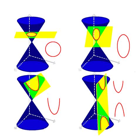 Conic Sections | Wyzant Resources