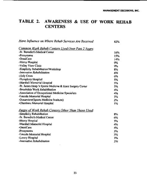 Market Analysis Report (Example Research) - Management . Free Download