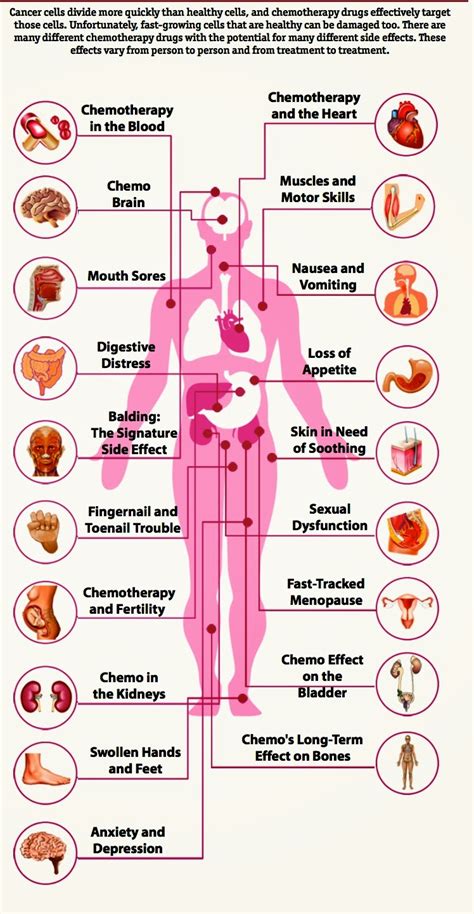 An athlete's account of undergoing breast cancer treatment: Combatting the side effects of chemo