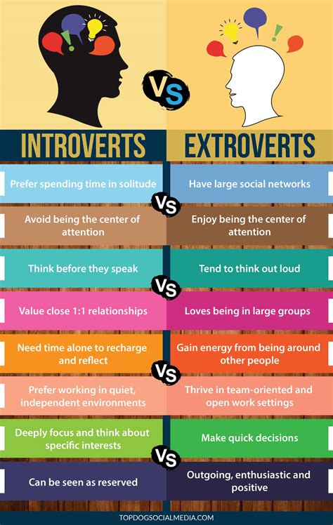 Are you an Introvert or an Extrovert? – Moore Vulnerability Counseling