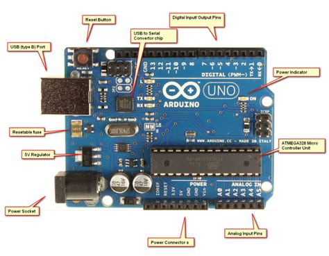 Beginner's Guide to Getting Started with Arduino - We Must Be Geeks