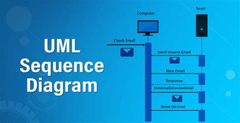 Sequence Diagram: A Complete Guide to Visualizing Process Flows