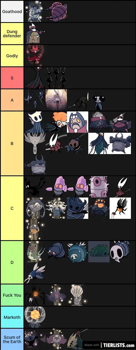 Hollowknight Boss Tier list Tier List - TierLists.com