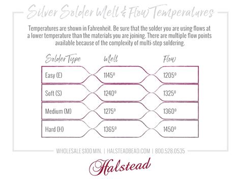 Types of Silver Solder in Jewelry