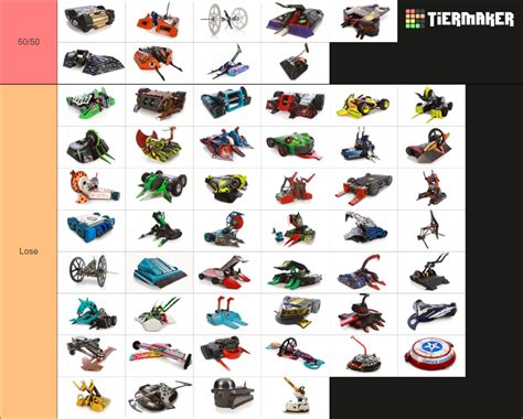 Battlebots Season 7 (2023) Tier List (Community Rankings) - TierMaker