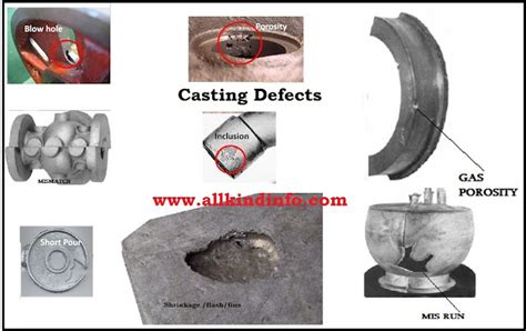 Sand Casting Defects | Informational Encyclopedia