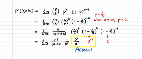 Poisson Distribution Explained — Intuition, Examples, and Derivation | Towards Data Science