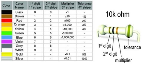 Resistor Colour Codes_PLUS - CHS Electricity