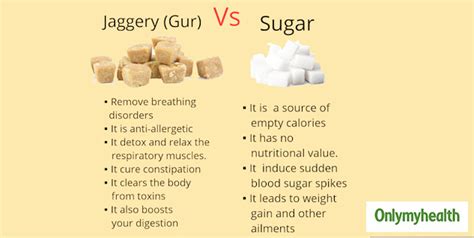 3 Types Of Jaggery And Reasons Why You Should Switch From Regular Sugar | OnlyMyHealth