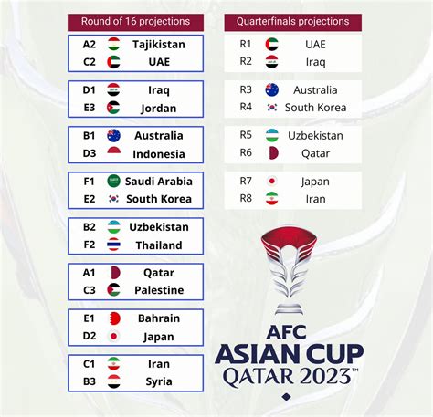 Iran VS Syria - Live Streaming AFC Asian Cup