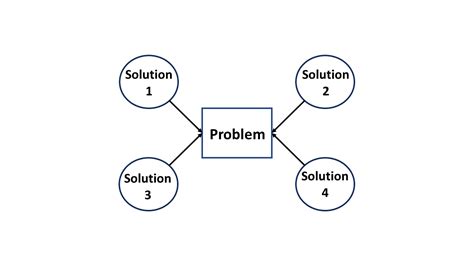 What Is An Algorithm? Characteristics, Types and How to write it ...