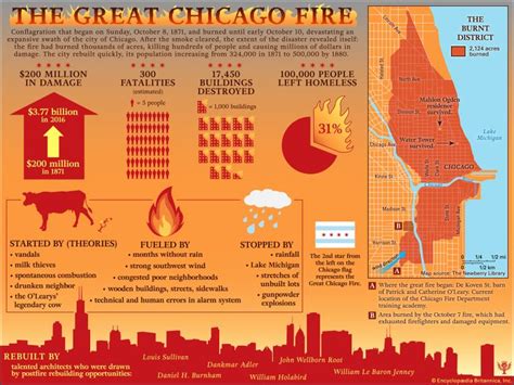 Great Chicago Fire | Cause, Deaths, & Facts | Chicago fire, Chicago, Fire