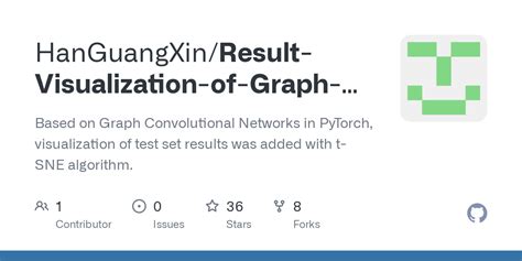 GitHub - HanGuangXin/Result-Visualization-of-Graph-Convolutional ...