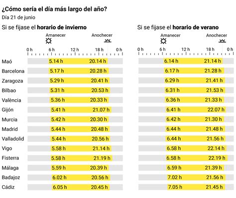 Cambio de hora: ¿es necesario?