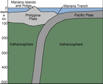 The Mariana Trench - The Weather Dork