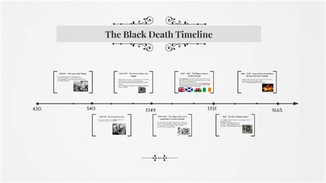 The Black Death Timeline by Clara Timmis on Prezi