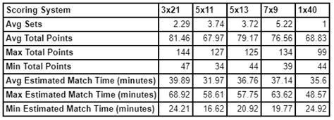 Scoring Systems in Badminton – A Statistical Analysis – BadmintonBladet