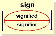 Semiotics for Beginners: Signs