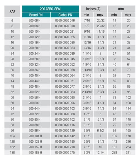 Oetiker Clamp Size Chart