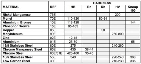 Hardness - Metallisation Ltd