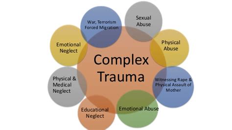 Trauma Counseling