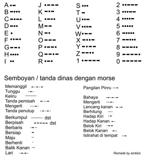 KUMPULAN SANDI PRAMUKA LENGKAP DARI A-Z