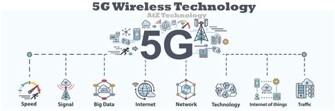 5g Wireless Technology: Definition, Advantage & Reasons 2021