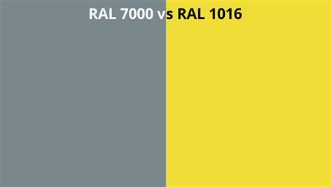 RAL 7000 vs 1016 | RAL colour chart UK