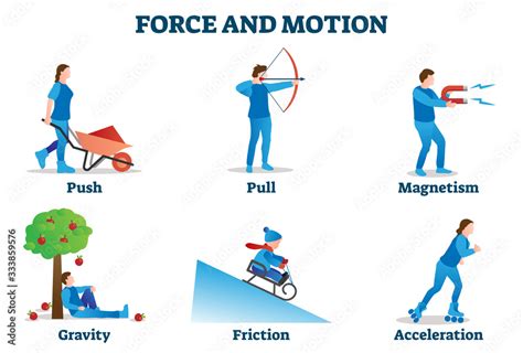 Force and motion vector illustration. Physics movement examples ...