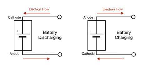 What is Direct Current? - Circuit Basics