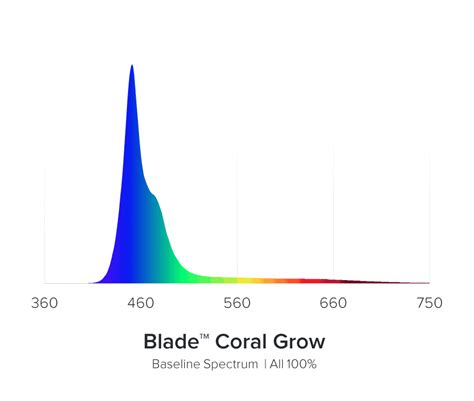 NEW! AI Blade Coral Grow LED Light, 39″ 80watt – Advanced Aquatic ...