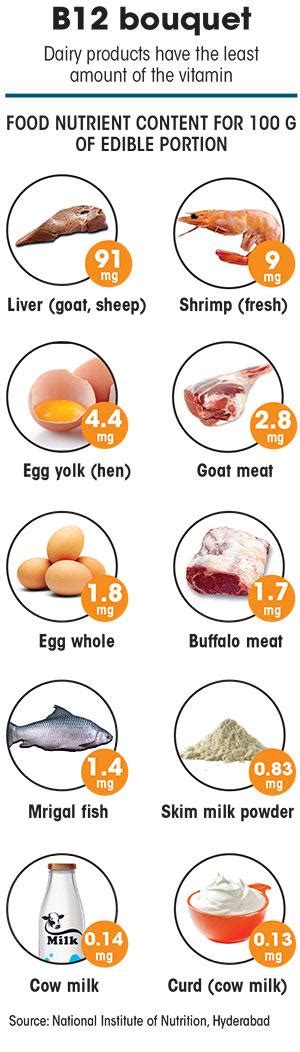 Prescription for plant-based diet overlooks vitamin B12 deficiency