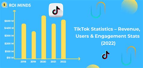 TikTok Revenue, Users & Engagement Statistics (2022)