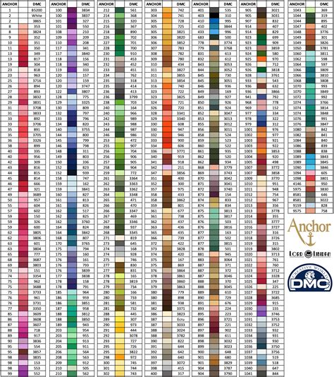 Anchor Embroidery Thread Color Chart | Hand Embroidery