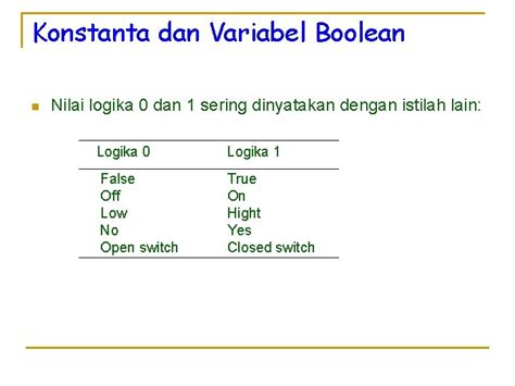 GERBANG LOGIKA DAN ALJABAR BOOLEAN Aljabar Boolean n