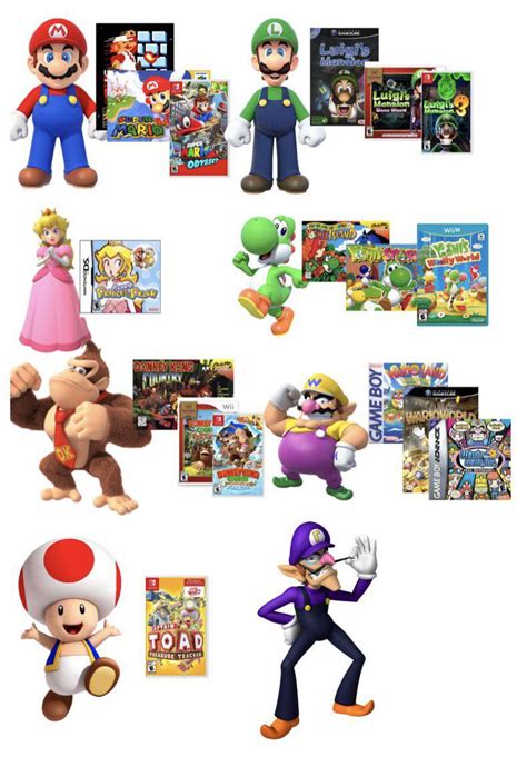 Mario characters and their games : Mario