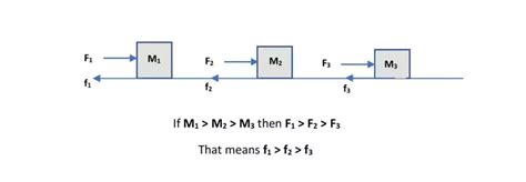 Formula for friction force in Physics with examples | Edumir-Physics