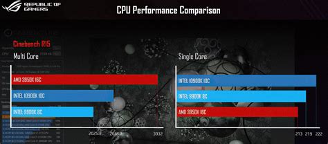 Core i9-10900K vs. Ryzen 9 3950X Cinebench R15 Comparison Leaked | TechPowerUp