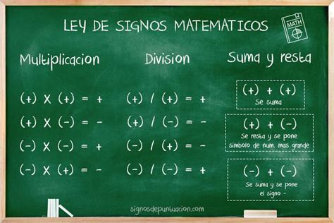 ¿En qué consiste la ley de los signos? - Educación Activa