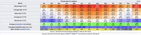 AJ's Favorite Climate By Continent | World Weather Forum