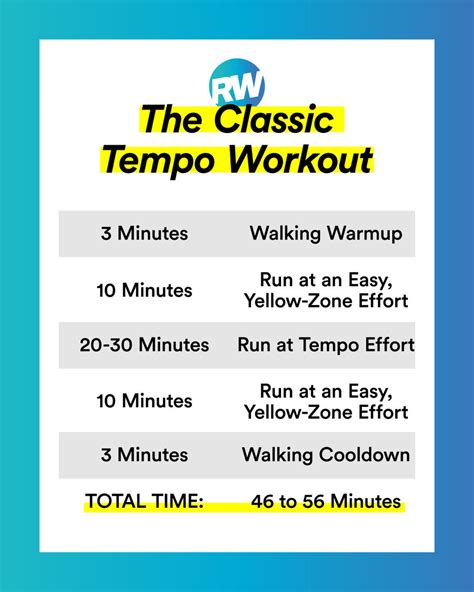 Tempo Run Workouts | Running Workouts for Speed