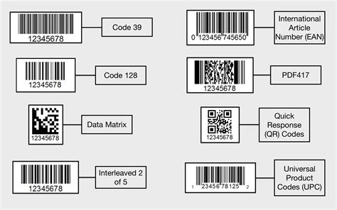 Barcode Formats - GoToTags