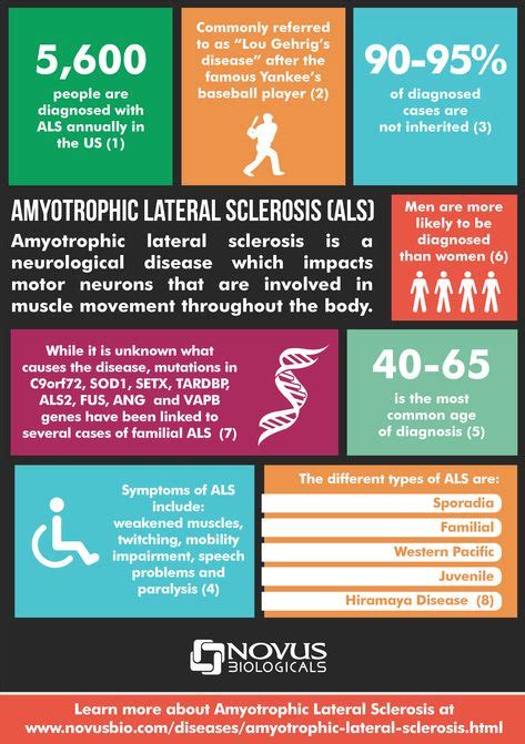 34 Primary Lateral Sclerosis (PLS) & ALS ideas | amyotrophic lateral sclerosis, motor neuron ...