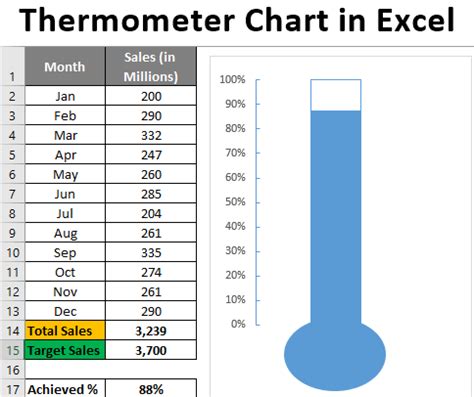 Excel Thermometer Chart Template ~ Excel Templates