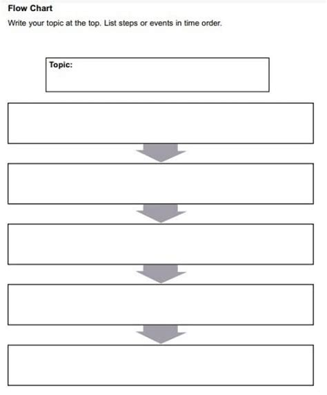 Top Blank Flow Chart Templates for Your Work