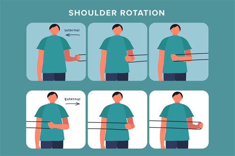 External Rotation Of Shoulder