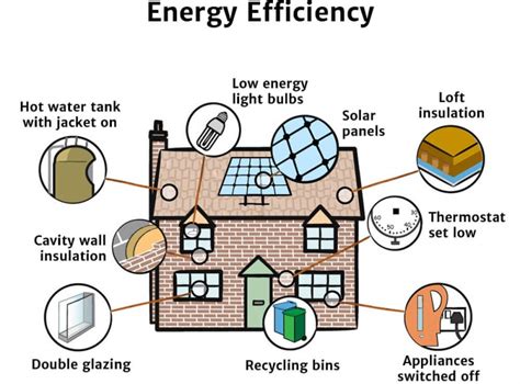 How do I become energy efficient? - Knowledge Bank - Solar Schools