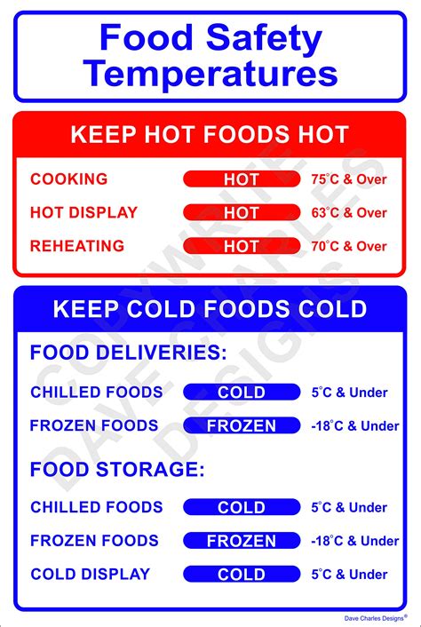 Buy Food Safety Temperature Sign. 200mm x 300mm Self adhesive Vinyl Kitchen Signs and safety ...