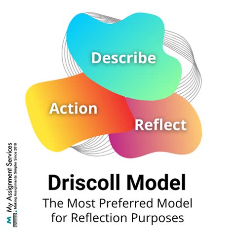 Beginner’s Guide to Writing a Reflection Essay Using the Driscoll Model of Reflection