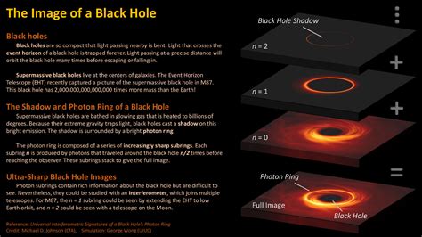 Astronomers Discover Way to Get Sharp Images of Black Hole’s Photon Rings | Sci.News